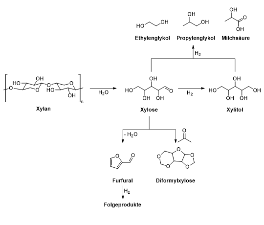 Lignocellulose