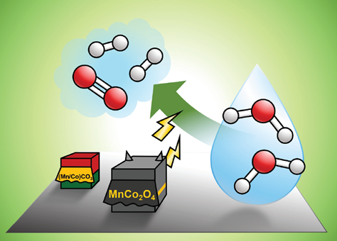 chemical conversions